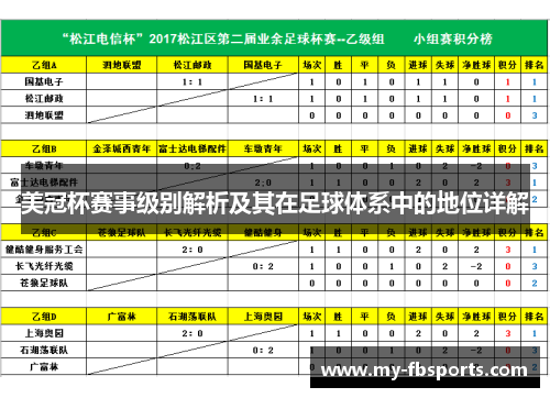 美冠杯赛事级别解析及其在足球体系中的地位详解