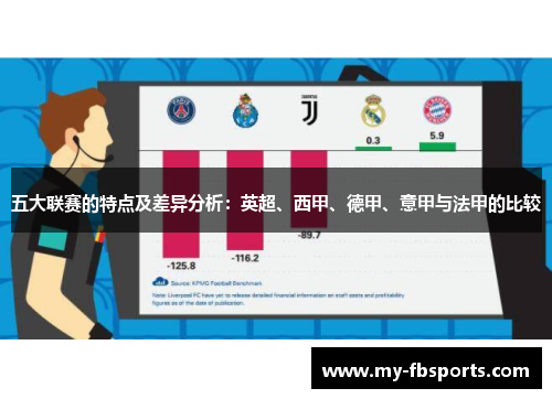 五大联赛的特点及差异分析：英超、西甲、德甲、意甲与法甲的比较