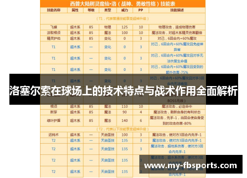 洛塞尔索在球场上的技术特点与战术作用全面解析