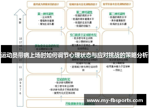 运动员带病上场时如何调节心理状态与应对挑战的策略分析