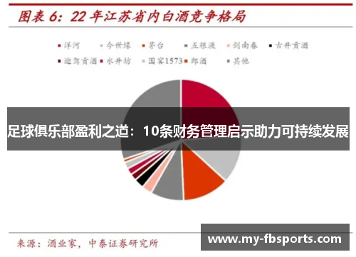 足球俱乐部盈利之道：10条财务管理启示助力可持续发展