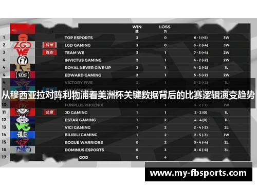 从穆西亚拉对阵利物浦看美洲杯关键数据背后的比赛逻辑演变趋势