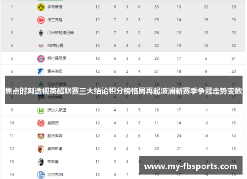 焦点时刻透视英超联赛三大结论积分榜格局再起波澜新赛季争冠走势变数