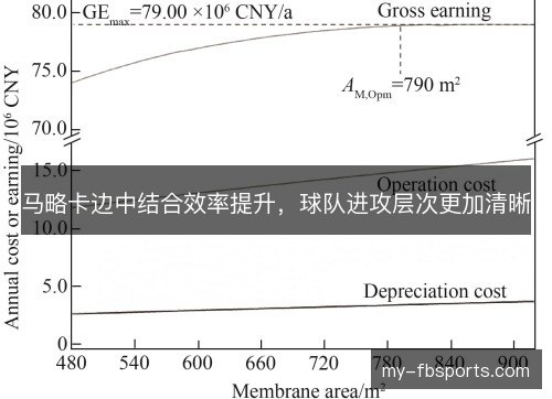 马略卡边中结合效率提升，球队进攻层次更加清晰